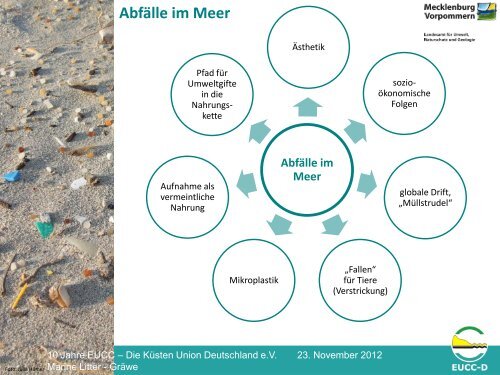 Plastiktüten, Strohhalme & Co Müll in der Ostsee - Küsten Union ...