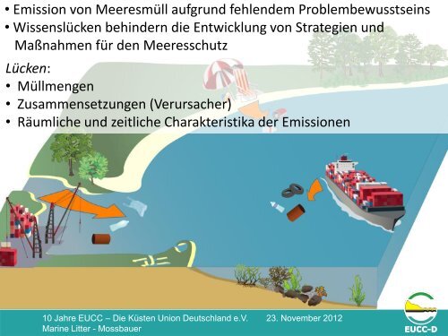 Plastiktüten, Strohhalme & Co Müll in der Ostsee - Küsten Union ...