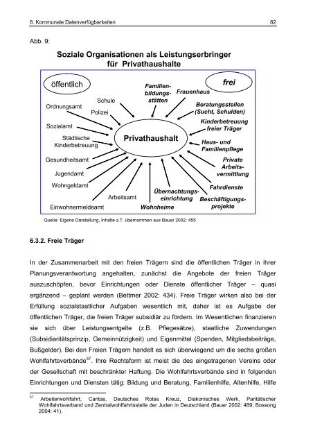 Entwicklung eines lebenslagen- und haushalts- bezogenen ...