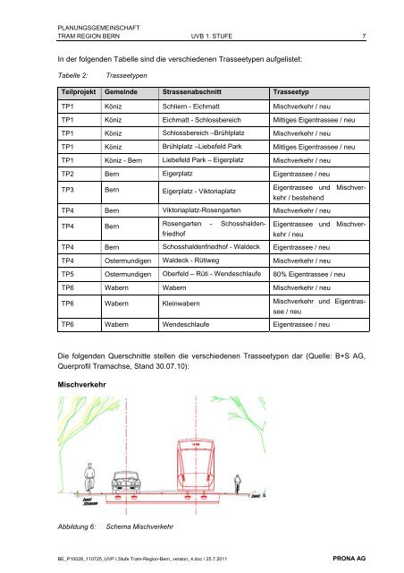 Umweltverträglichkeitsbericht UVB 1. Stufe - Tram Region Bern