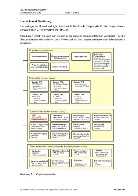 Umweltverträglichkeitsbericht UVB 1. Stufe - Tram Region Bern