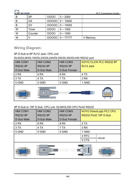 Rs232 Wiring Diagram