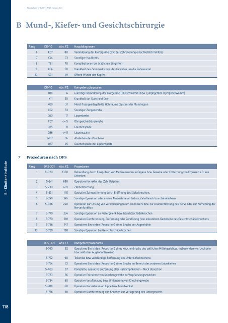 Qualitätsbericht 2011 Campus Kiel [PDF] - UKSH ...