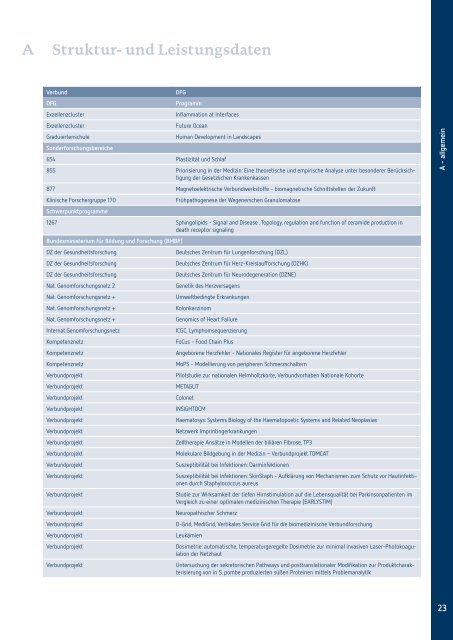 Qualitätsbericht 2011 Campus Kiel [PDF] - UKSH ...