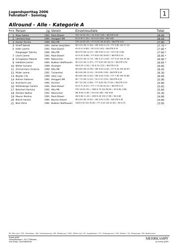 Rangliste - TV Uster