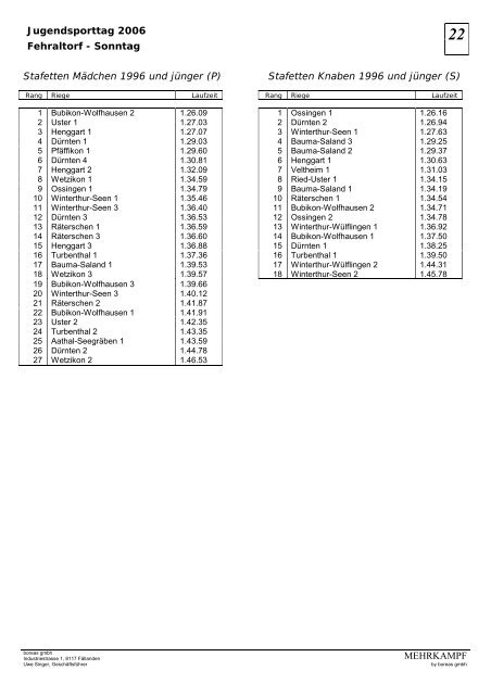 Rangliste - TV Uster