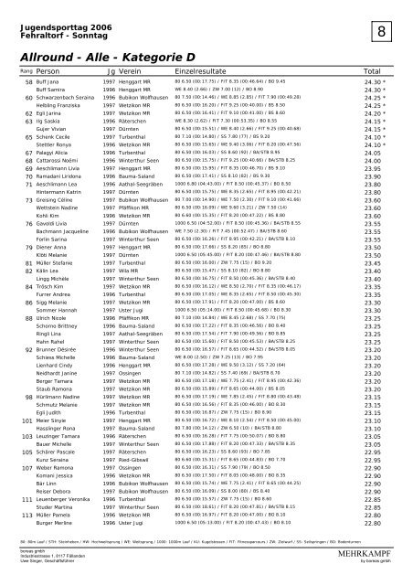 Rangliste - TV Uster