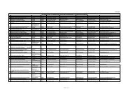 Kontaktliste - Kanzlerinnen und Kanzler der Universitäten ...