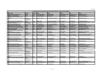 Kontaktliste - Kanzlerinnen und Kanzler der Universitäten ...