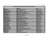 Kontaktliste - alphabetisch nach Namen - Kanzlerinnen und Kanzler ...