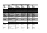 Kontaktliste - alphabetisch nach Städten - Kanzlerinnen und Kanzler ...