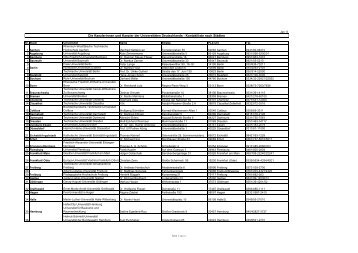 Kontaktliste - alphabetisch nach Städten - Kanzlerinnen und Kanzler ...