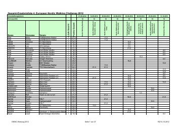 Gesamt-Ergebnisliste 4. Europaen Nordic Walking Challenge 2012
