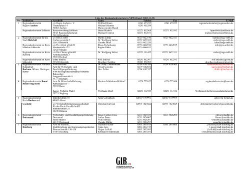 Liste der Regionalsekretariate in NRW(Stand: 2002-11-22) Nr ...