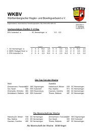 und Bowlingverband eV Verbandsliga Staffel 2 U18w - WKBV Aktiv