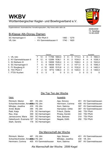 und Bowlingverband eV B-Klasse Alb-Donau Damen - WKBV