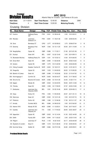 Division Results - World Cruising Club