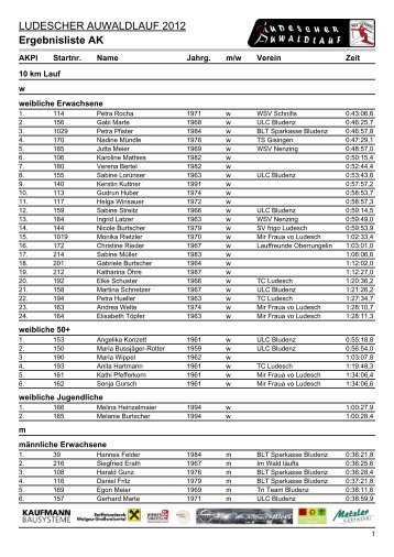 Ergebnislisten|Ergebnisliste AK - WSV Ludesch