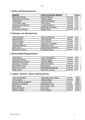 1 1. Haupt- und Finanzausschuss Mitglied stellvertretendes Mitglied ...