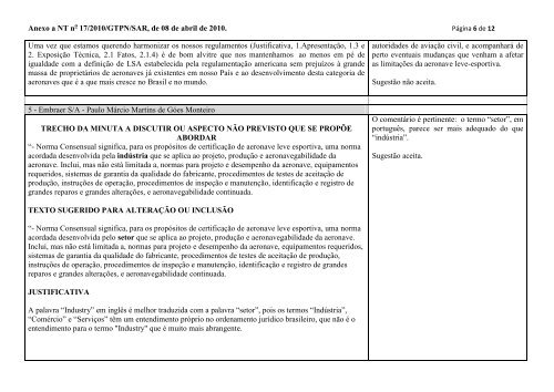 RELATÓRIO DE ANÁLISE DOS COMENTÁRIOS RECEBIDOS - Anac