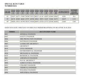 special rate table number 0414 - West Virginia Army National Guard