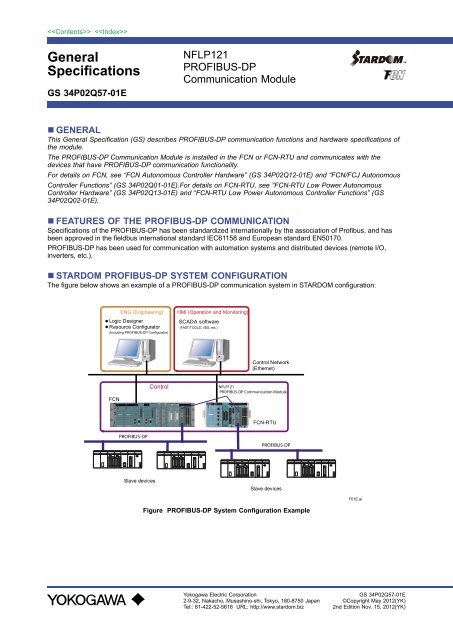 PROFIBUS-DP Communication Module - Yokogawa