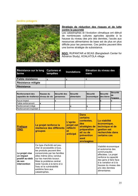 Bangladesh, catastrophes climatiques - Groupe URD