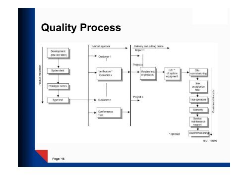 IEC 61850 Edition 2