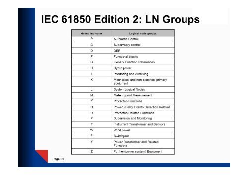 IEC 61850 Edition 2