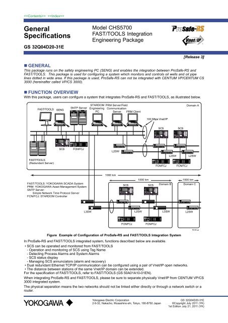 FAST/TOOLS Integration Engineering Package - Yokogawa