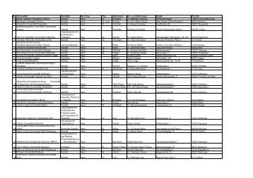 091214 Kontaktliste Unikanzler