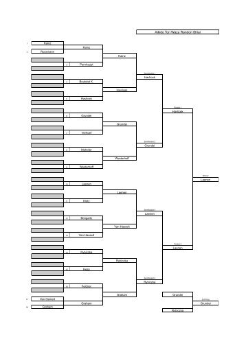 tournament July 2008 results