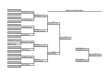 tournament July 2007 results - Sobukan Union Wien