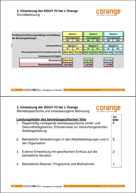 Praktische Umsetzung der DGUV Vorschrift 2