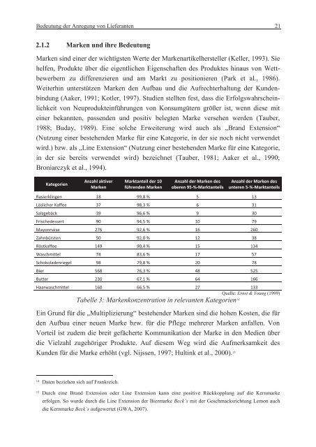 Gewinnung neuer Produktideen durch Anregung von Lieferanten