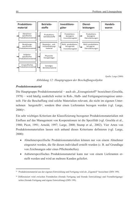 Gewinnung neuer Produktideen durch Anregung von Lieferanten