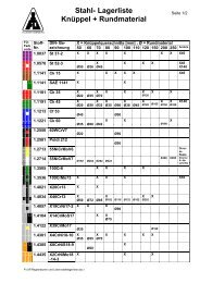 Stahl- Lagerliste Knüppel + Rundmaterial