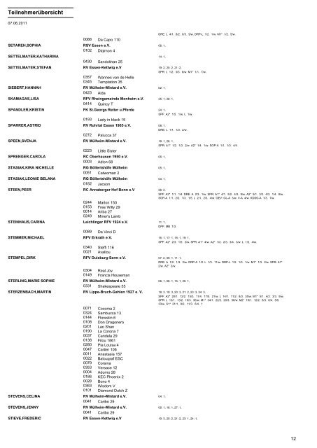 Teilnehmerübersicht - Turnierservice Hollmann