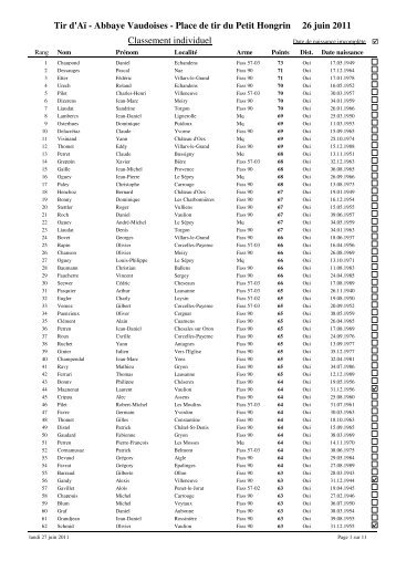 Classement individuel Tir d'Aï - Abbaye Vaudoises - Place