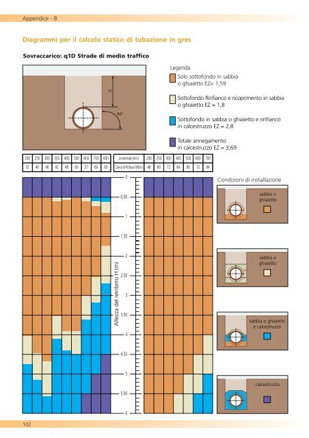 Societa del Gres linee guida - Tecni.co edilizia