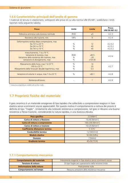 Societa del Gres linee guida - Tecni.co edilizia