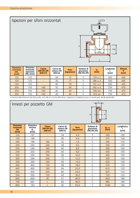 Societa del Gres linee guida - Tecni.co edilizia