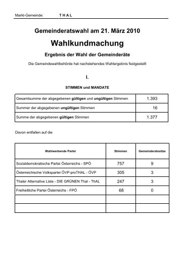 Wahlergebnis Gemeinderatswahl 2010 - Thal