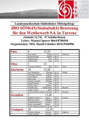 JBO SÖM(43)/Stubaital(4) Besetzung für den Wettbewerb 9.4. in ...