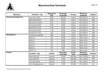 Maschinenliste Schmiede