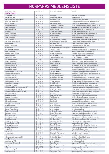 NORPARKS MEDLEMSLISTE