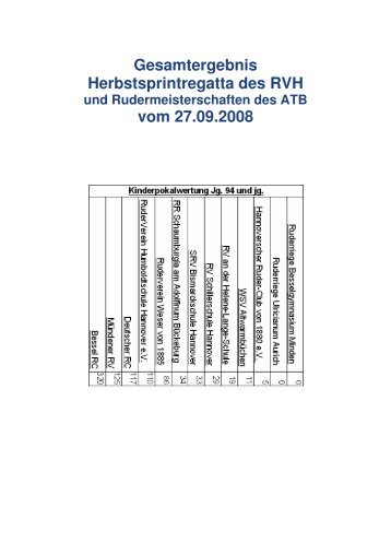 Gesamtergebnis - RuderVerein Humboldtschule Hannover eV