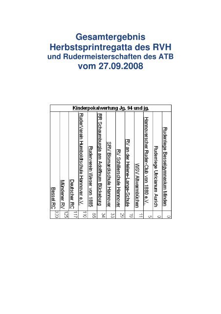 Gesamtergebnis - RuderVerein Humboldtschule Hannover eV