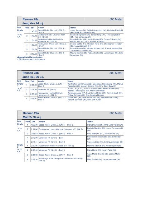 Gesamtergebnis - RuderVerein Humboldtschule Hannover eV