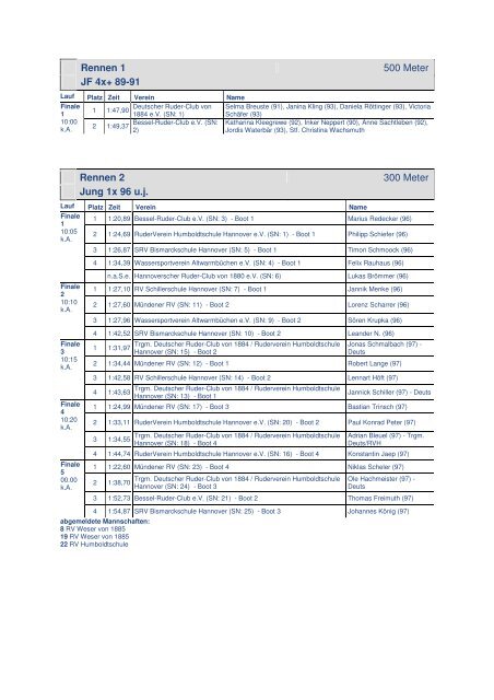 Gesamtergebnis - RuderVerein Humboldtschule Hannover eV